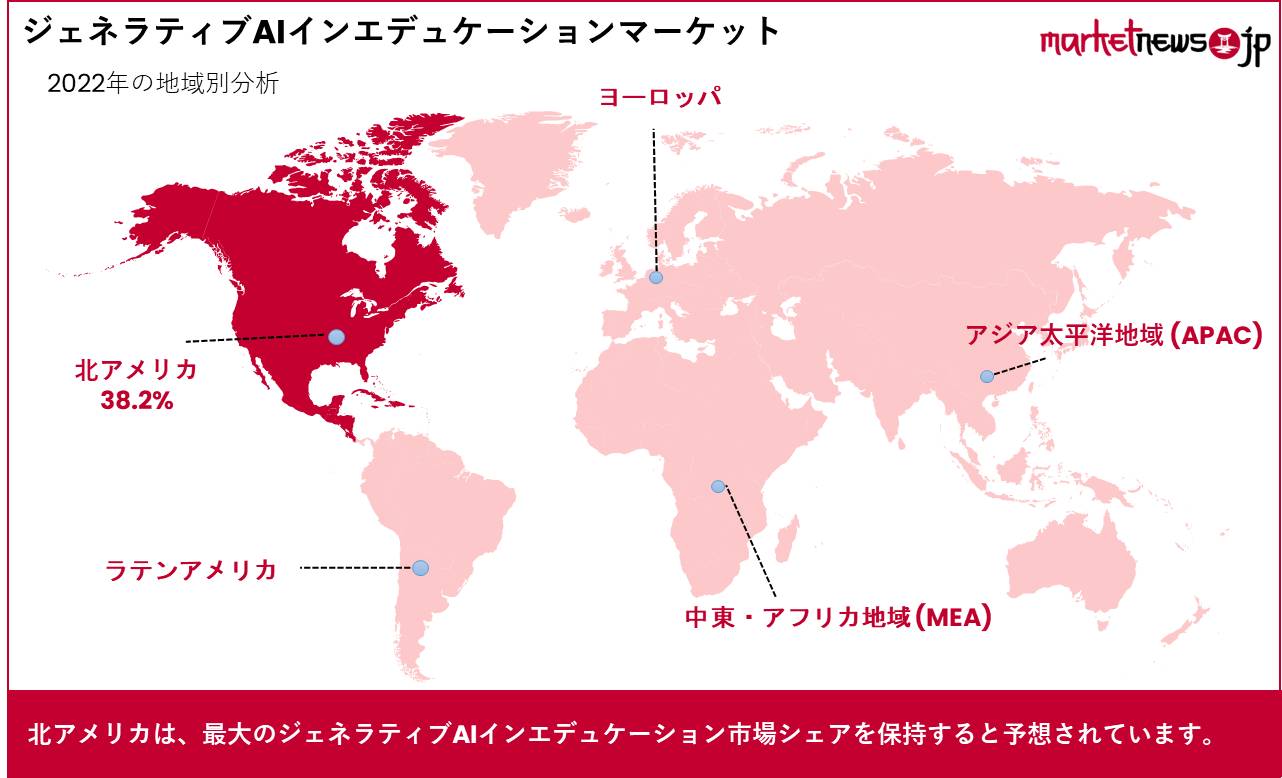 ジェネラティブAIインエデュケーションマーケット