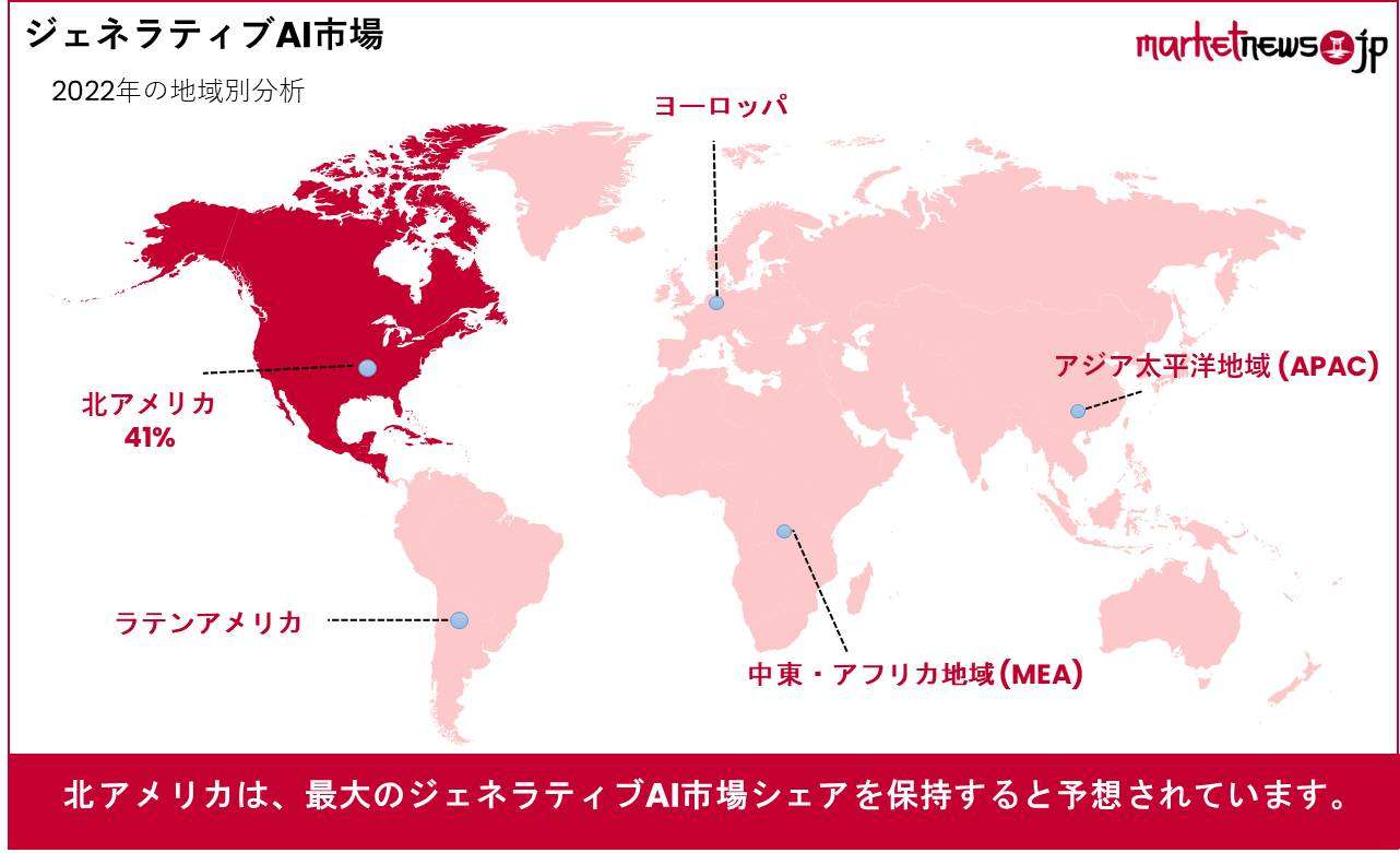 ジェネラティブAI市場