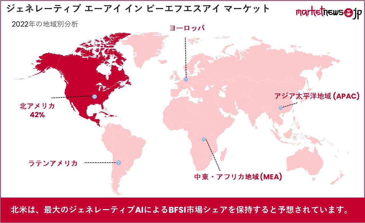 ジェネレーティブ-エーアイ-イン-ビーエフエスアイ-マーケット