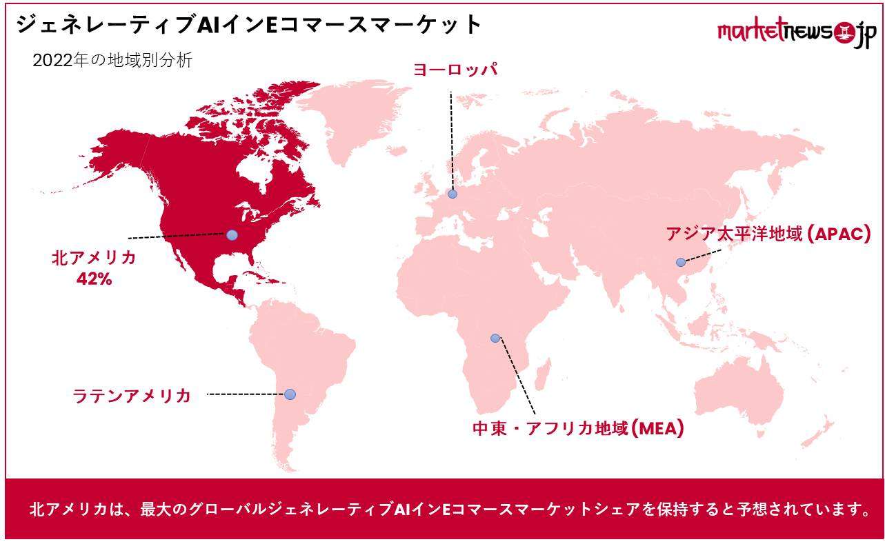 ジェネレーティブAIインEコマースマーケット