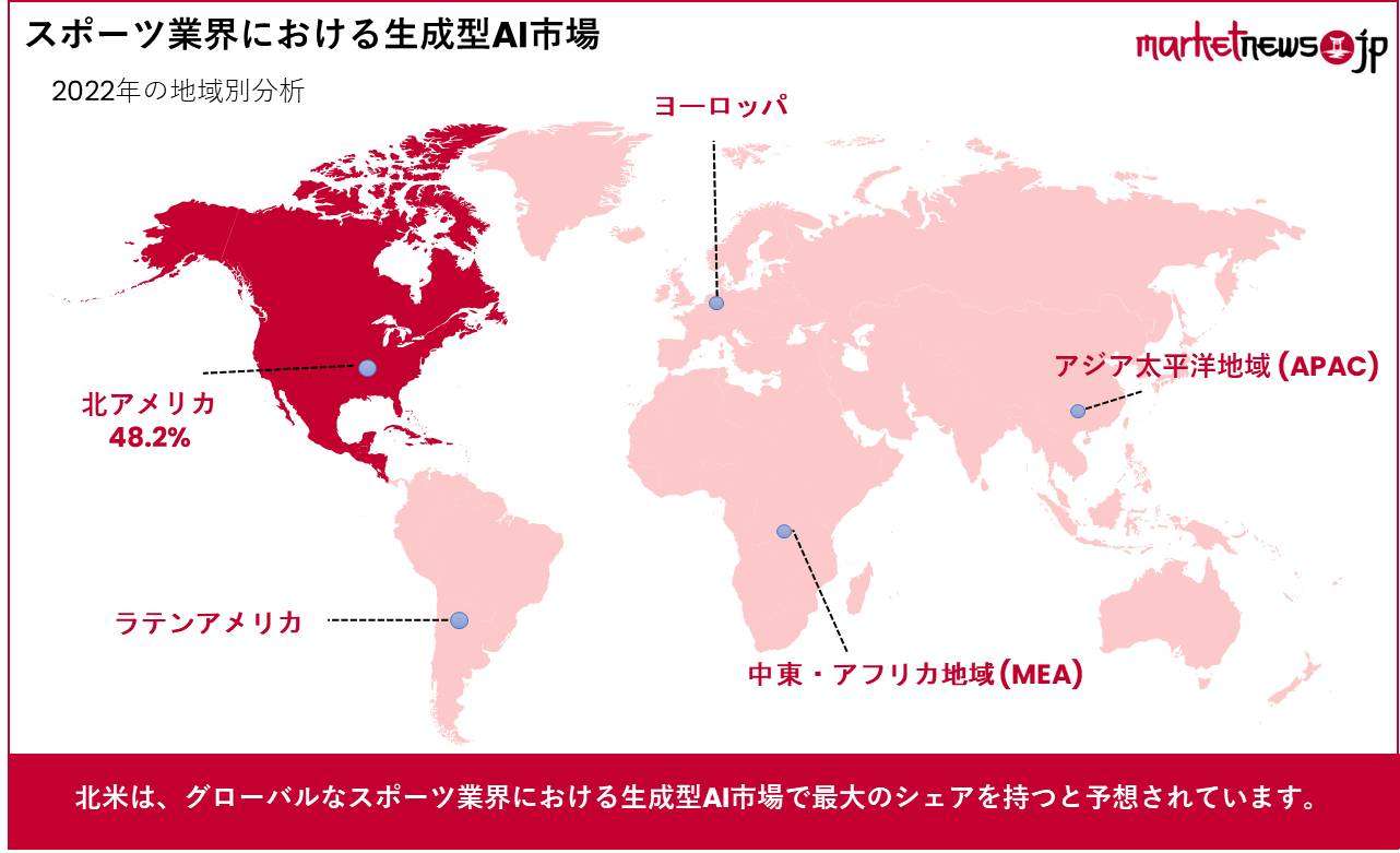 スポーツ業界における生成型AI市場