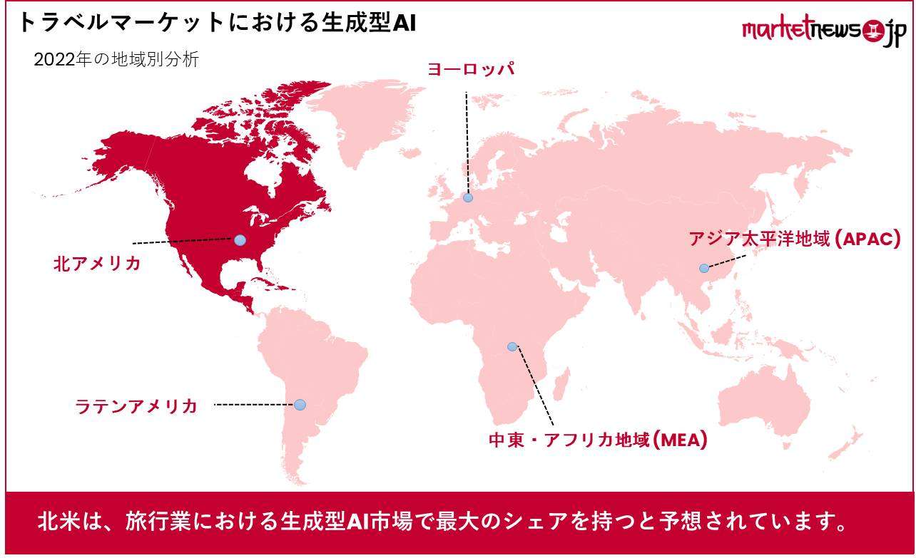 トラベルマーケットにおける生成型AI